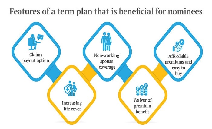 Insurance Plan