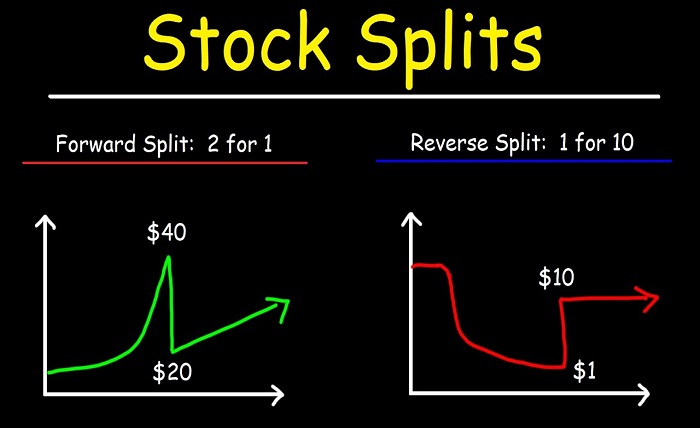 Stock Splits and Reverse Stock