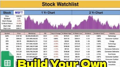 my watchlist google stock