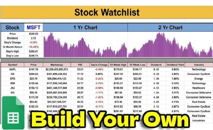 my watchlist google stock